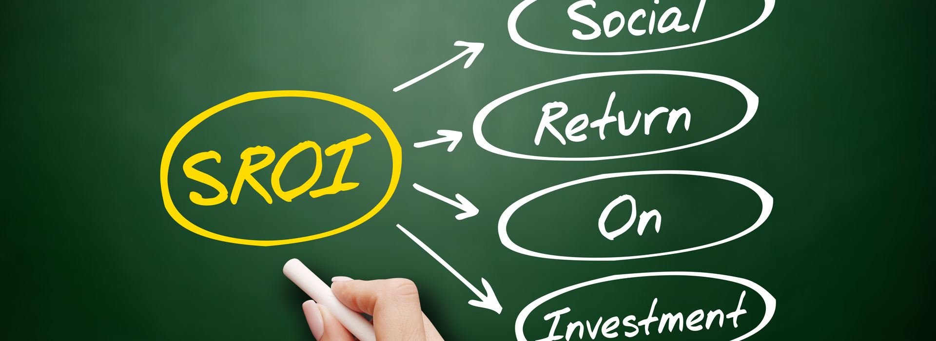  Impact Investments